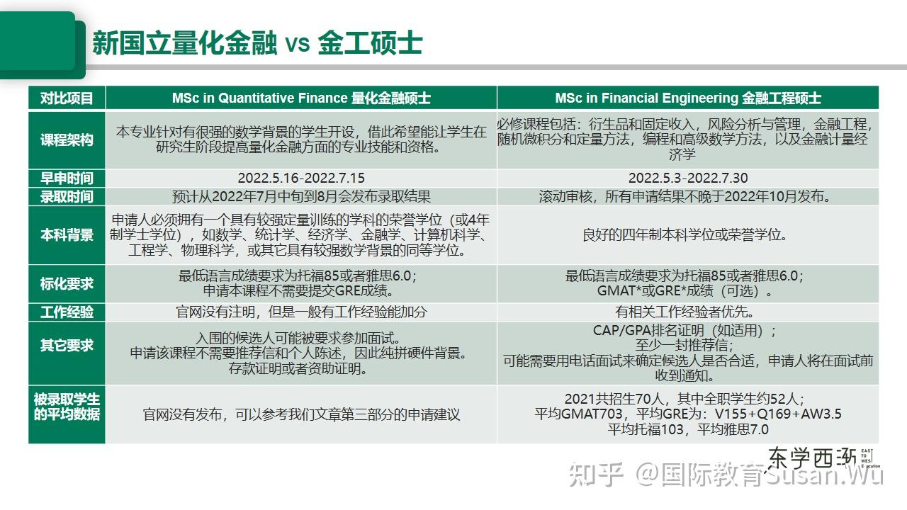 申请攻略丨新加坡国立
