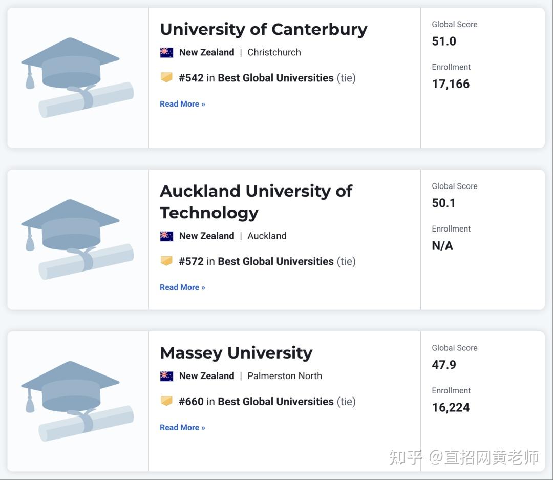 世界大学排名卷起来了!2026USNews世界大学排名抢先发布!奥大排名上升!悉大澳洲第一! - 知乎