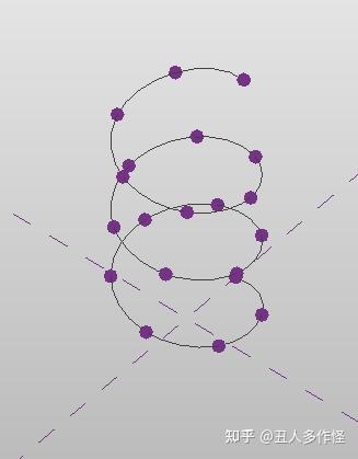 Revit API Python Guide 3.4.1 点和曲线 - 知乎