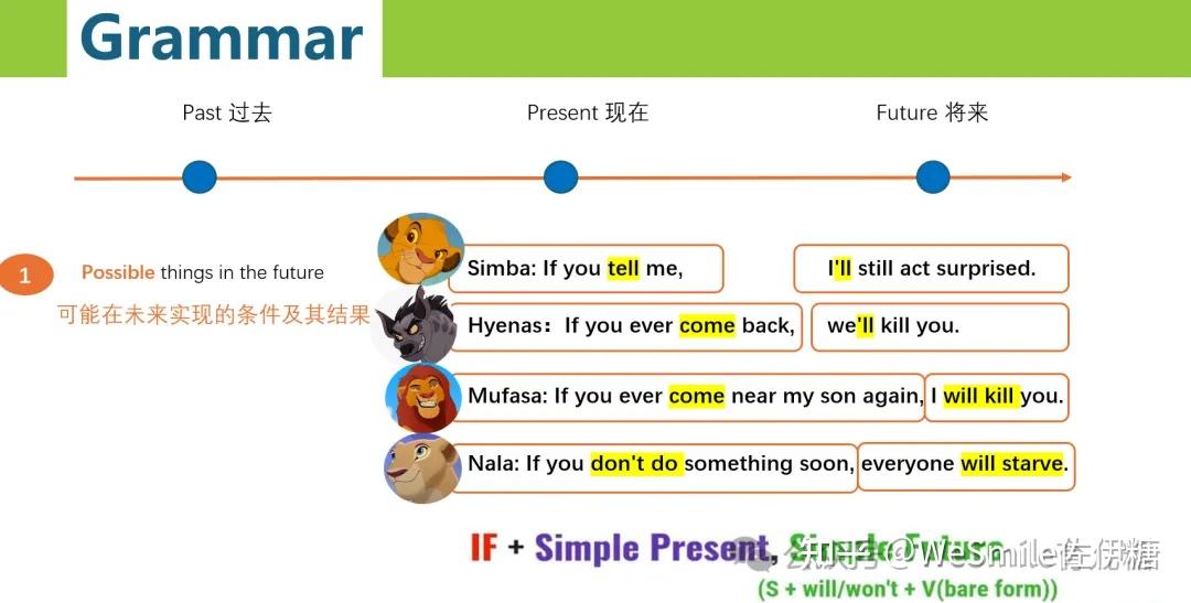 如何用《狮子王》电影精读,让娃秒懂高阶语法? - 知乎