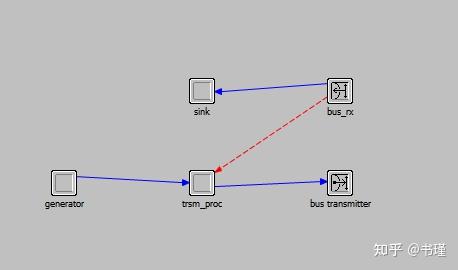Obos Opennet Ruter opnet一些学习笔记 - 知乎