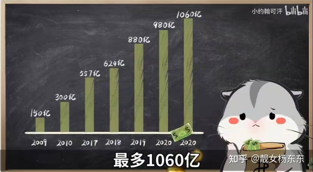 如何评价2024年8月B站小约翰可汗视频《英国最有松弛感工程—HS2高铁公司》?