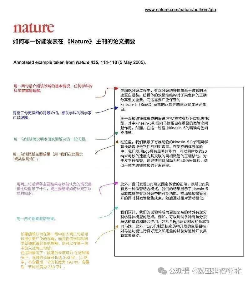 Nature发文：如何写出顶刊级摘要？附论文之眼Abstract全攻略！ - 知乎