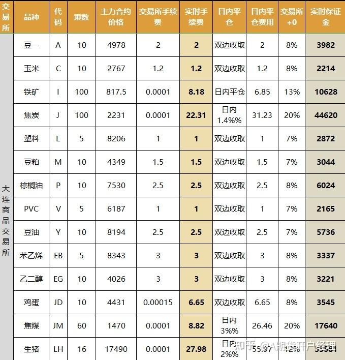 棉花期货交易所手续费(棉花期货交易一手保证金多少手续费多少)