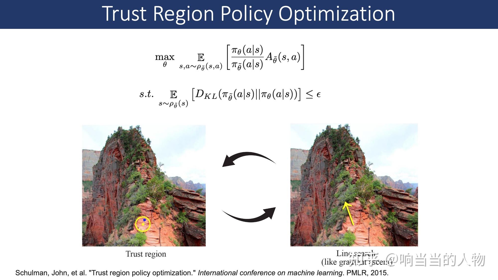 Hindsight Trust Region Policy Optimization - 知乎