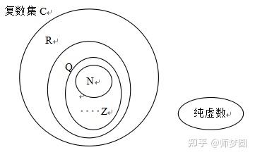 人教A版高中数学必修第二册《7.1 复数的概念》优质课公开课课件、教案 - 知乎