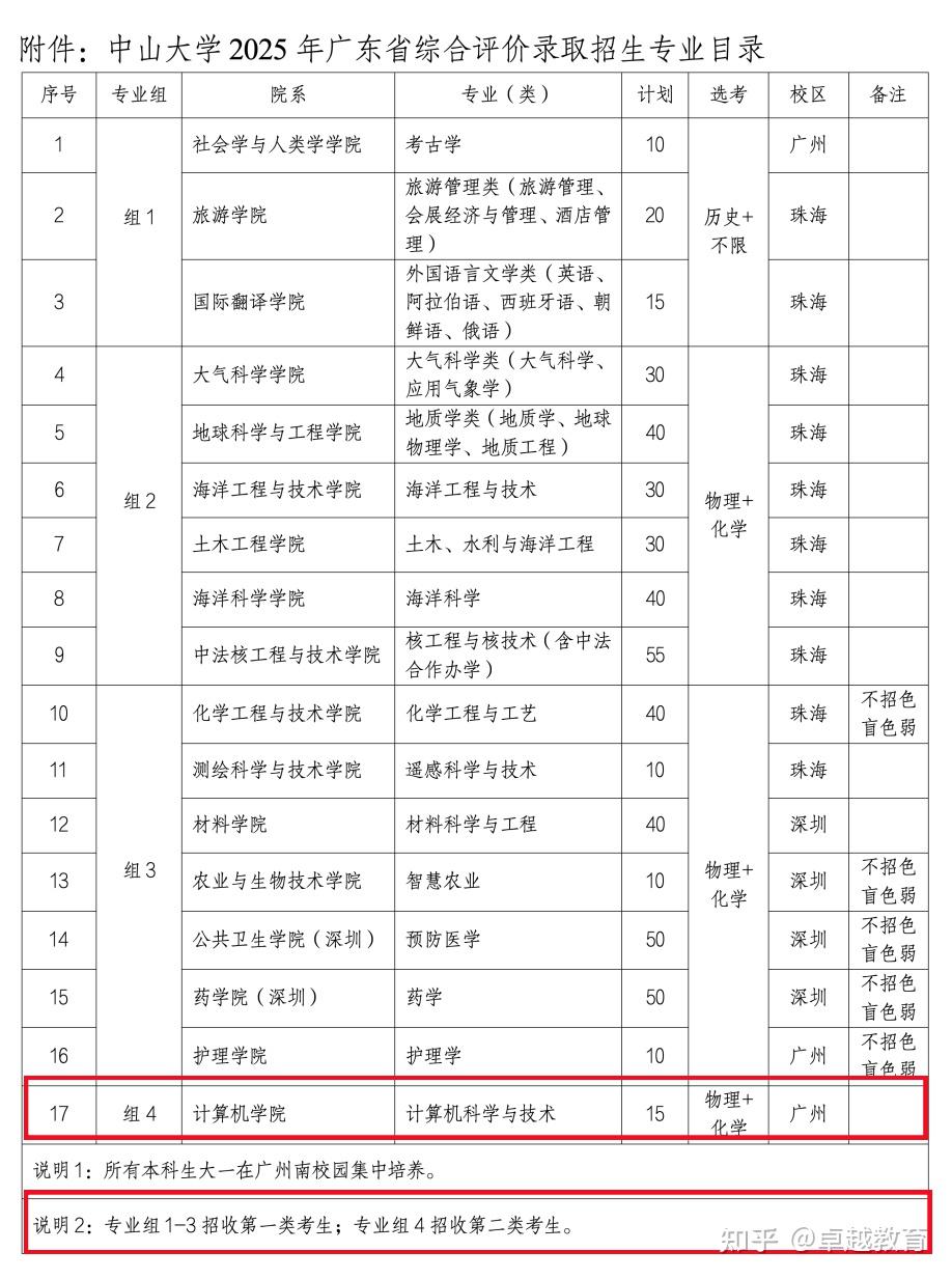 最全汇总!2025广东综合评价招生简章+报名日期公布! - 知乎