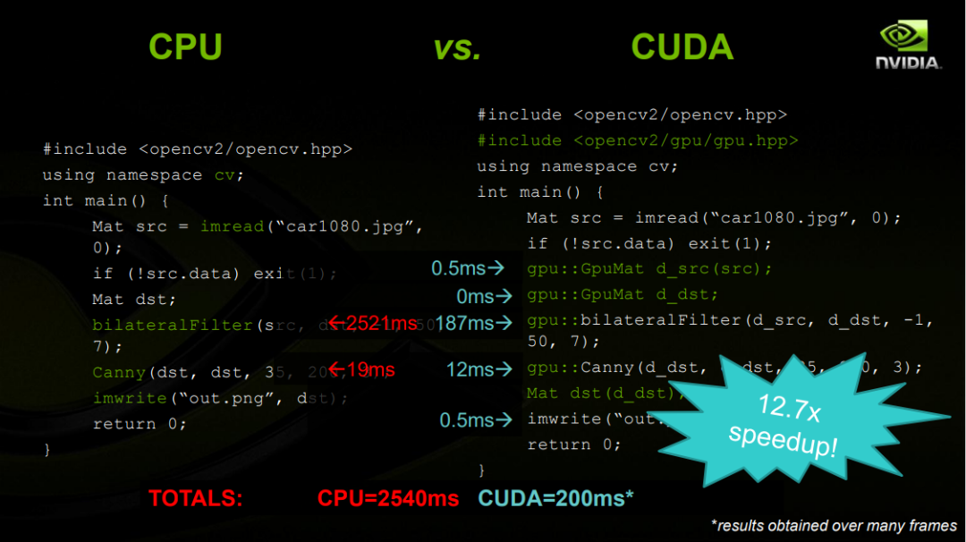 OpenCV使用CUDA加速资料汇总%28pdf+视频+源码%29 - 知乎