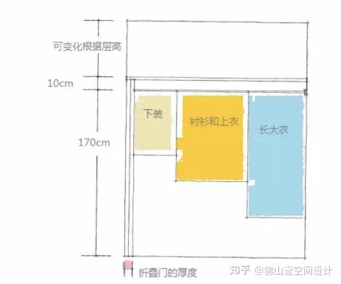 小户型如何挤出衣帽间? - 知乎
