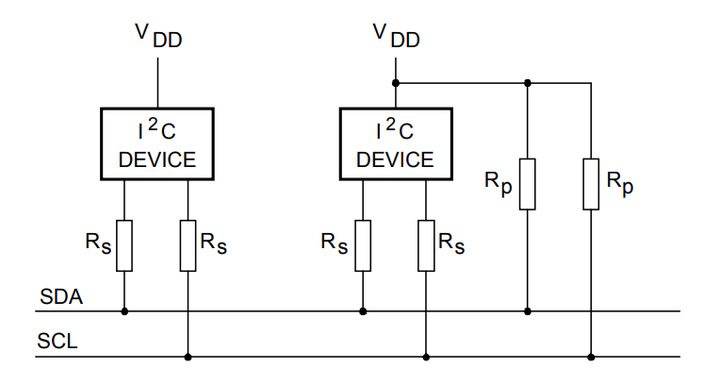 I²C（IIC）总线协议详解—完整版