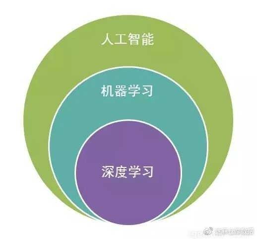 机器学习和深度学习的区别和联系？ 知乎