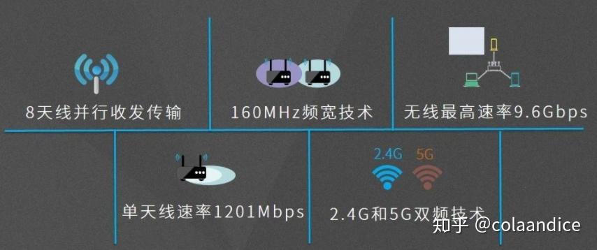 wifi sleep policy_WiFi基础知识_路由器选购指南