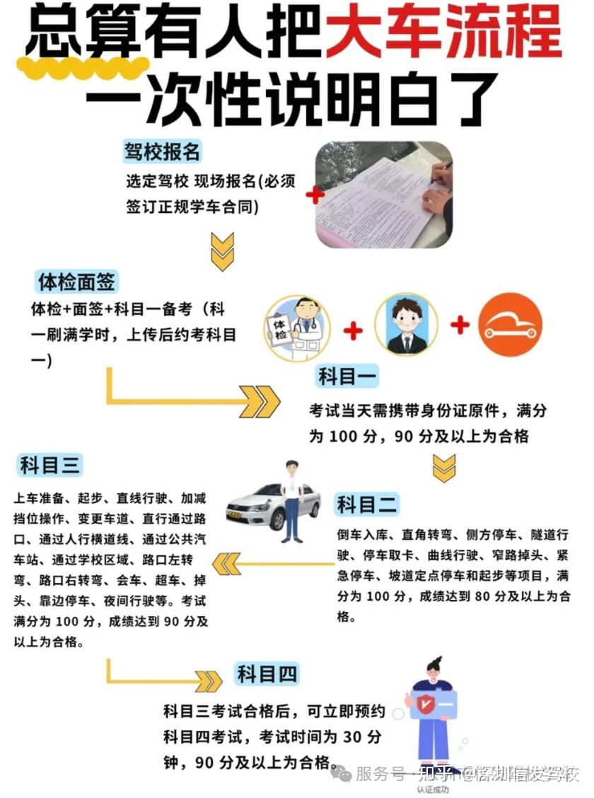 2026大车考试流程,增驾B证要求及流程,有C1如何增驾大车,C1增驾B2,C证增驾B证流程,深圳学大车,深圳考大车流程,深圳考B证
