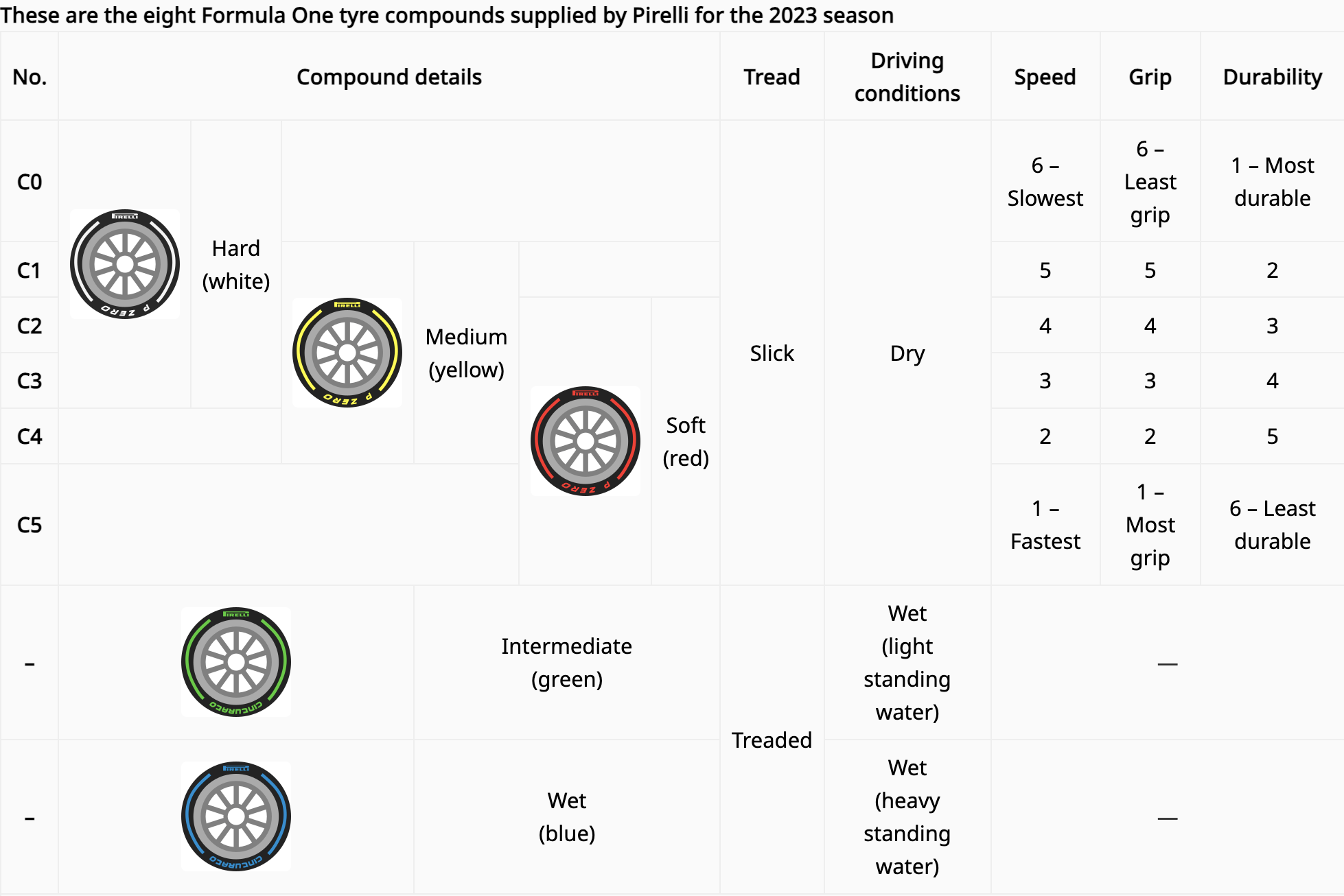 f1赛车的轮胎光滑而没有胎纹,为什么抓地力还那么好?