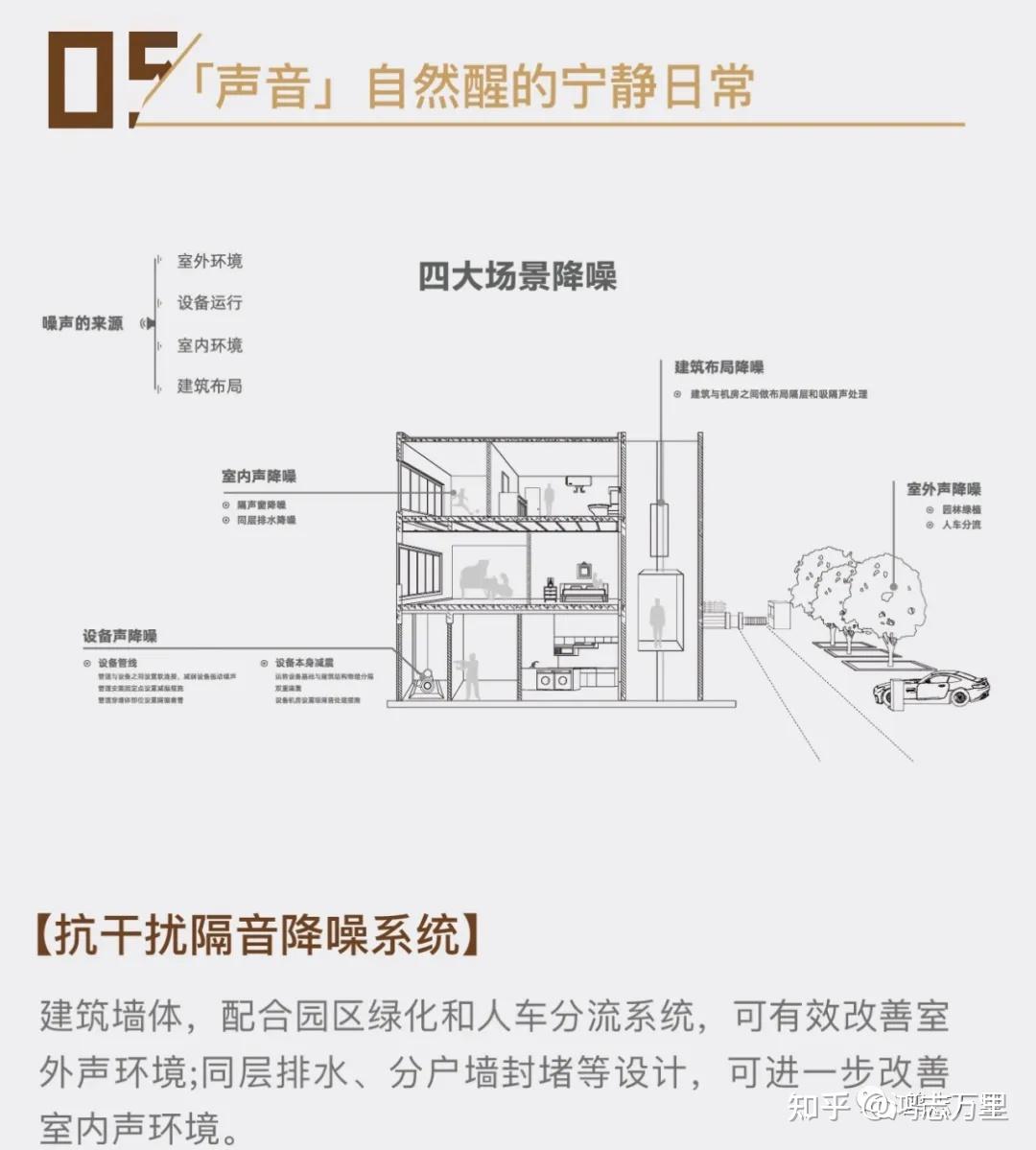 永定金茂府 | 京南三环外 · 丰台大红门 · 北京第九座金茂府 · 约110-175㎡三至四居 · 高端商品房 - 知乎