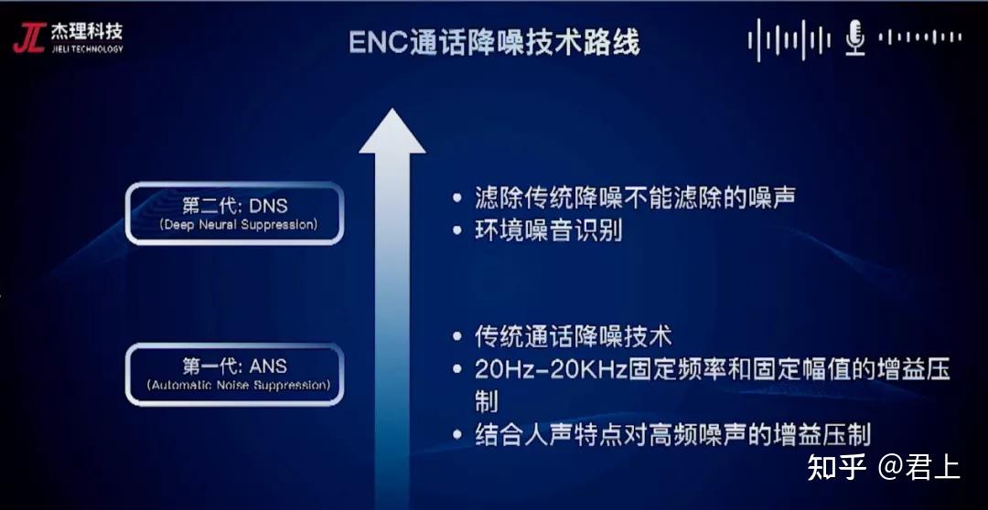 杰理科技发布:两款芯片,一个降噪算法 - 知乎