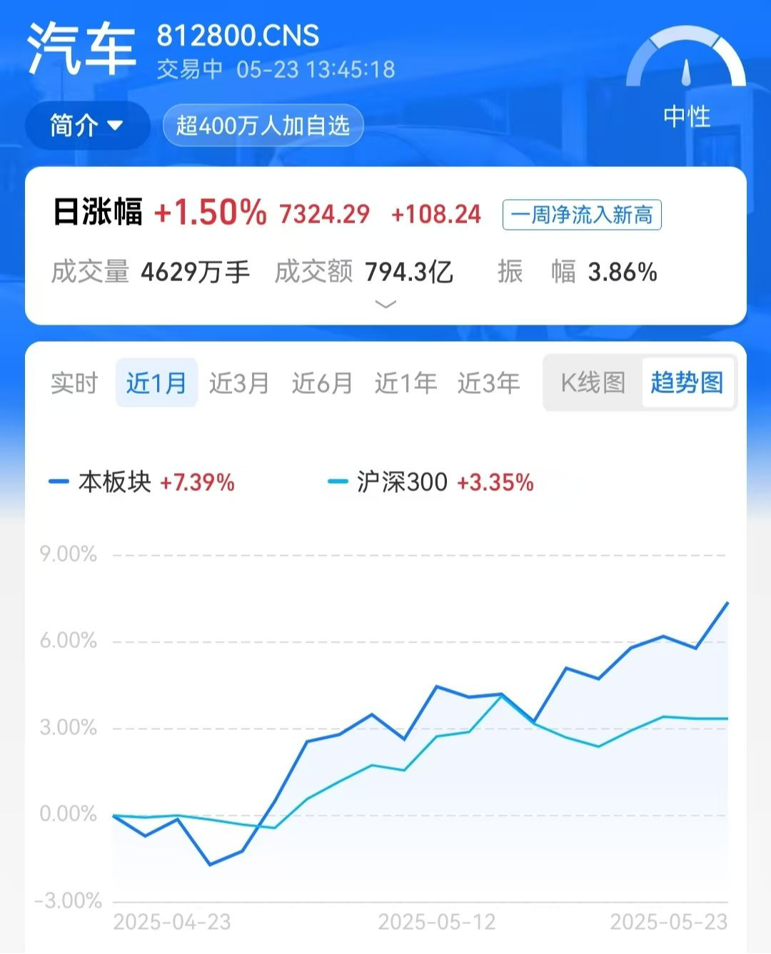 比亚迪股份再创新高，“顶戴花翎”还有多大空间？ - 知乎