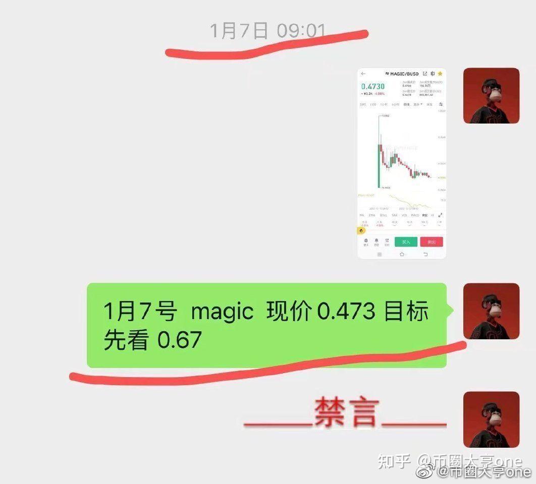 magic 4倍了 会是10倍币么? - 知乎