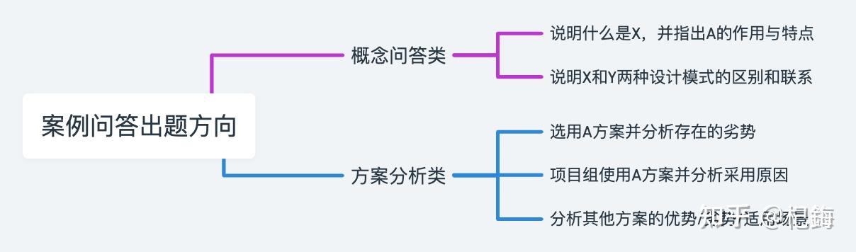 史上最强系统架构师 2k 字备考全攻略（2025 下半年备考干货篇） - 知乎