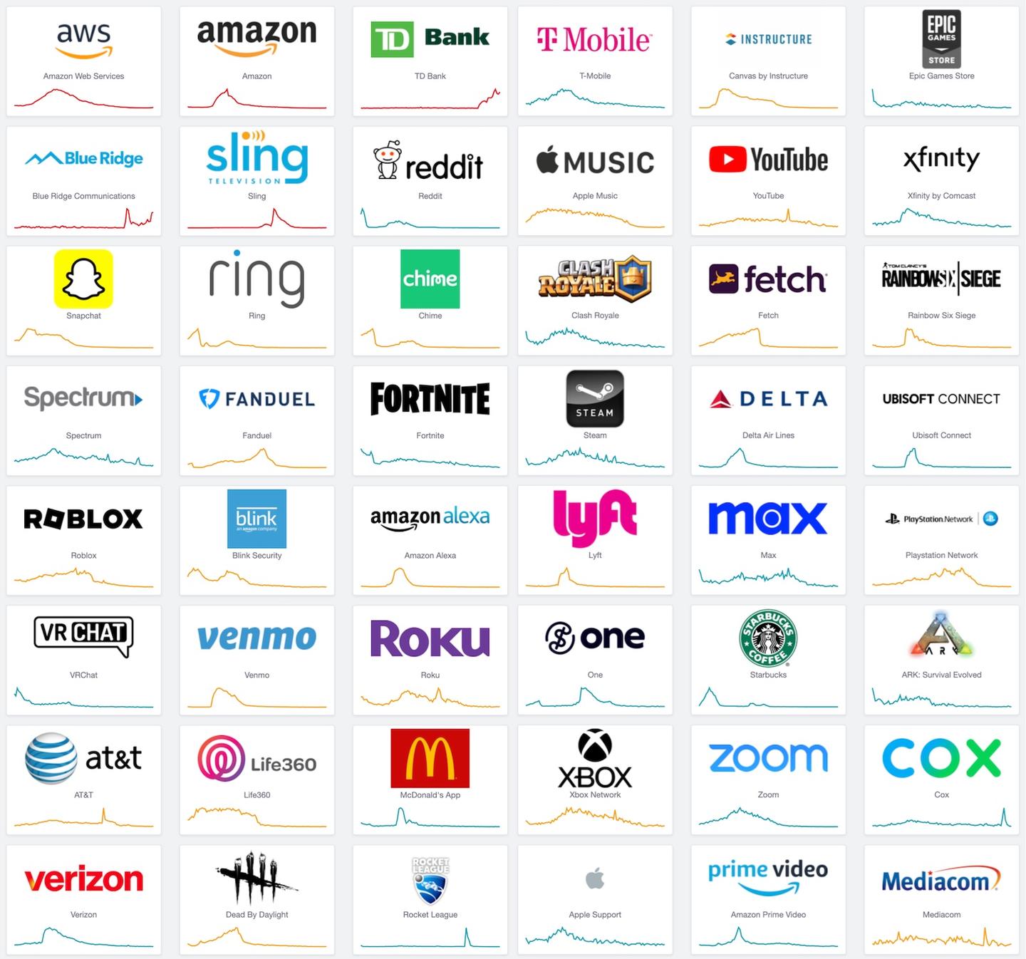 一次AWS DNS故障如何级联瘫痪半个互联网- 知乎