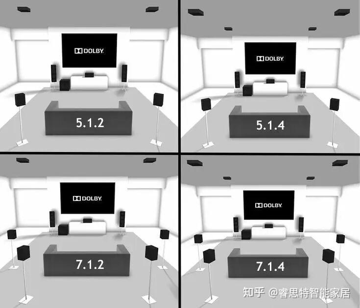 影院配置的几点几点几是什么意思