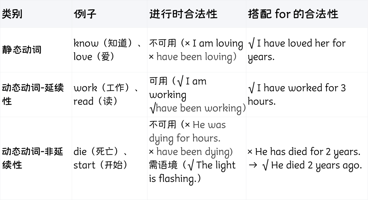 大卫灯英语语法方法论Part6--动词的分类 - 知乎