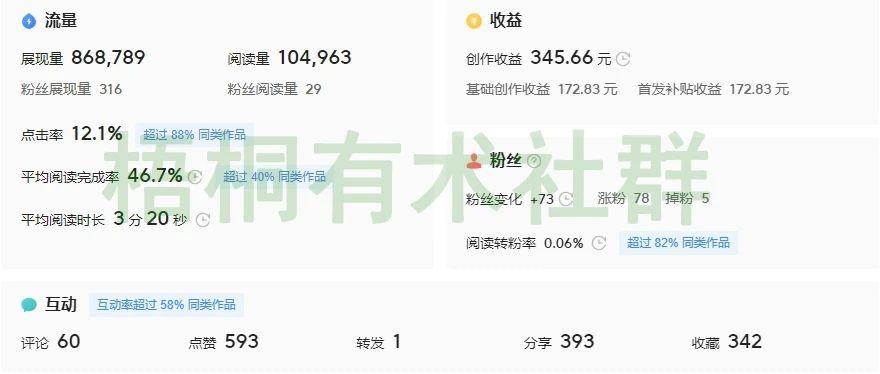 头条发布作品有收益吗?(头条发表一篇文章会有多少收益)