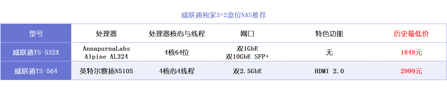 私有云工具,求推荐?插图18 私有云工具,求推荐?插图18