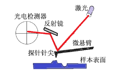 绝对干货 | 石墨烯AFM测试详解 - 知乎