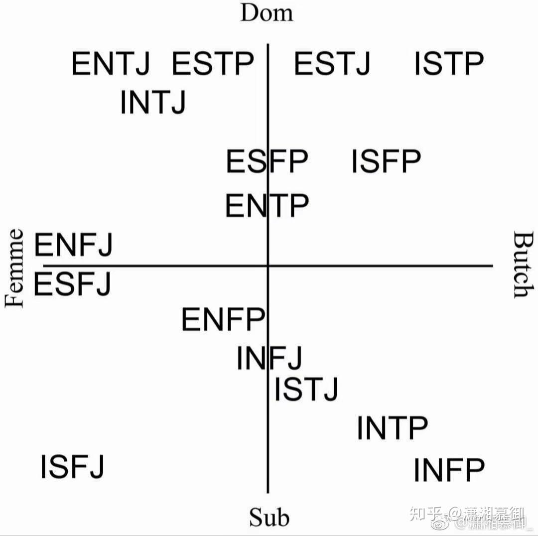 mbti人格测试中哪种类型的人格更可能拥有s的倾向哪种类型的人更可能
