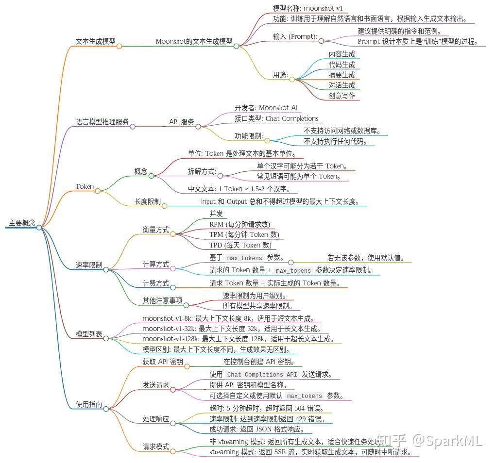gpt系列】国内头部gpt工具Kimi使用手册主要概念- 知乎