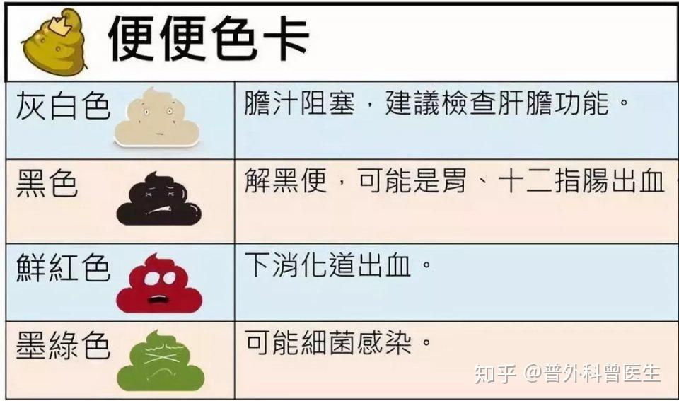 人体最佳的排便时间是什么时候？原来很多人都不知道 - 知乎