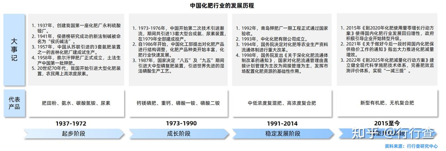 2024年中国化肥行业研究报告 - 知乎