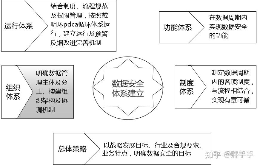 《中华人民共和国数据安全法》解读 - 知乎
