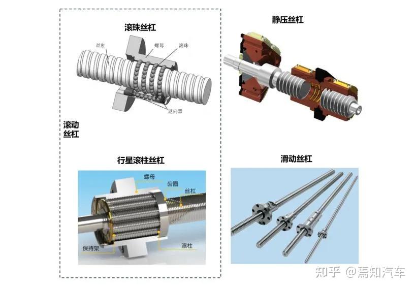 合肥赛里斯融资后智能传动系统投资机会分析