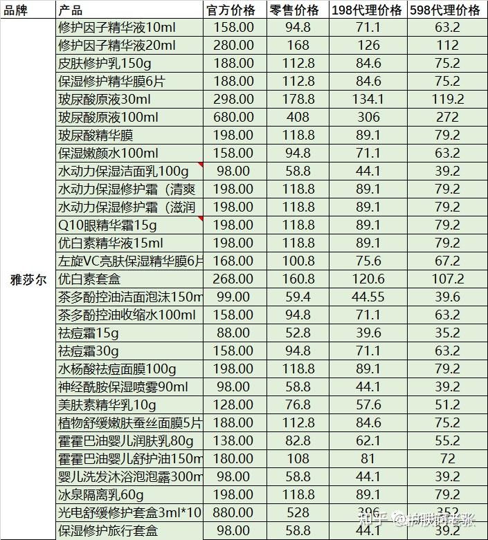 雅莎尔价格表图片图片