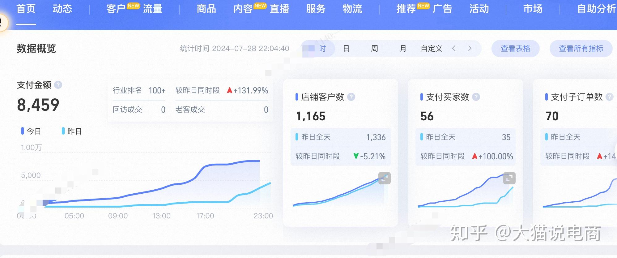 怎么知道自己店铺的权重=怎么知道自己店铺的权重高低