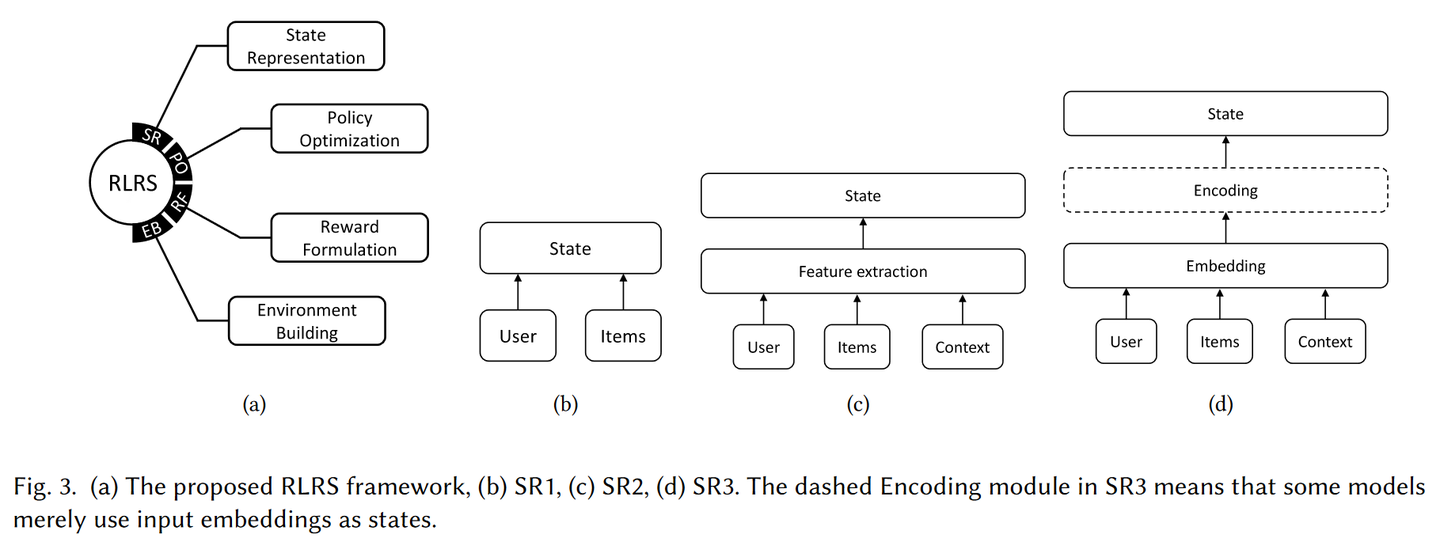 Reinforcement Learning based Recommender Systems: A Survey - 知乎