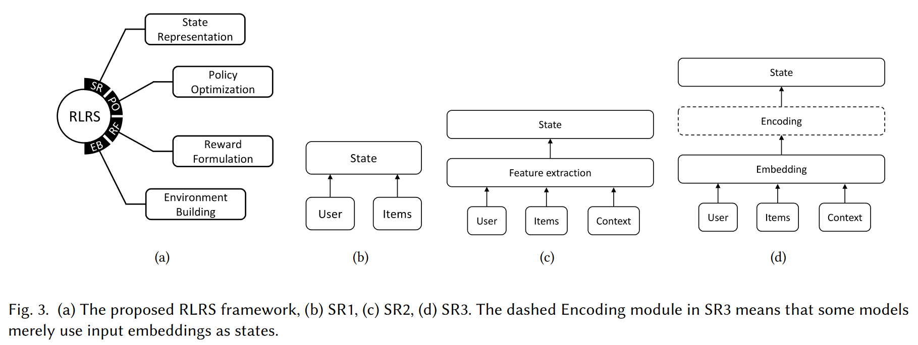 Sql Rrs Reinforcement Learning based Recommender Systems: A Survey - 知乎