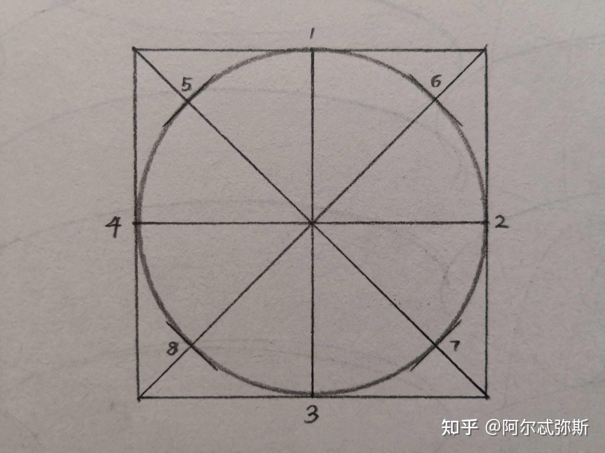 用素描里的切圆法无限切割下去形成的图形是椭圆吗？ - 知乎