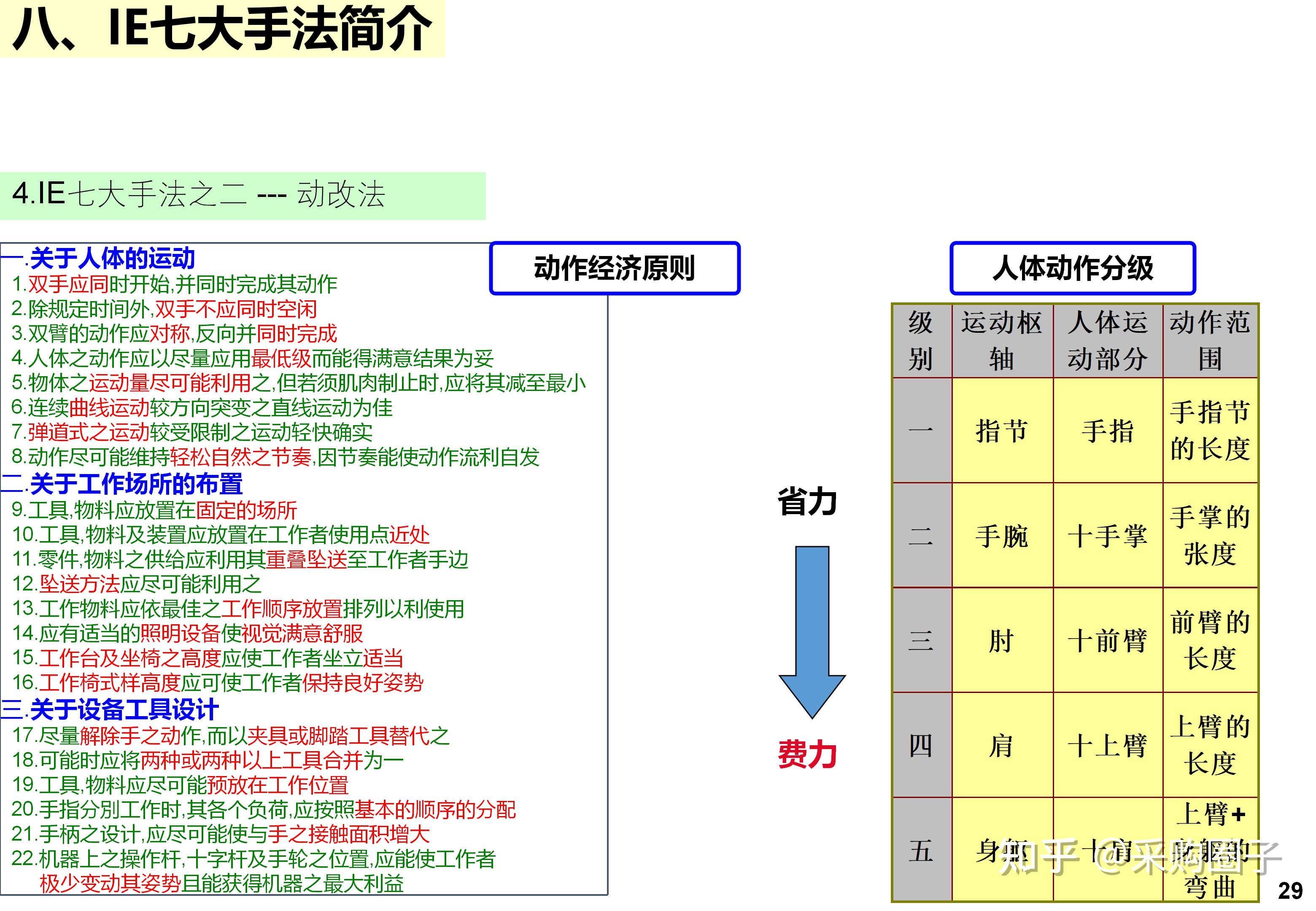 IE+精益生产完整版：标准工时、工厂布局、七大手法、精益屋一次讲清 - 知乎