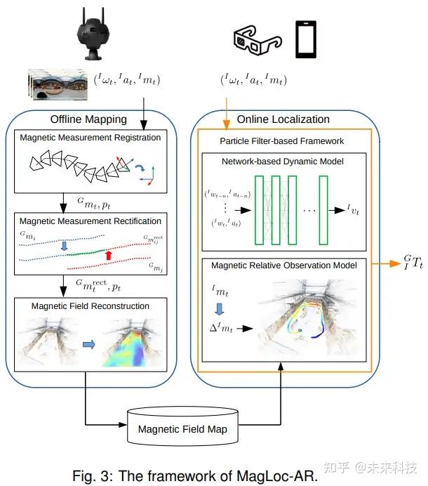 机器人-定位方式 - 知乎