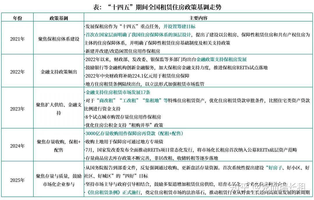 城市专题 | 2025年北京住房租赁市场发展报告 - 知乎