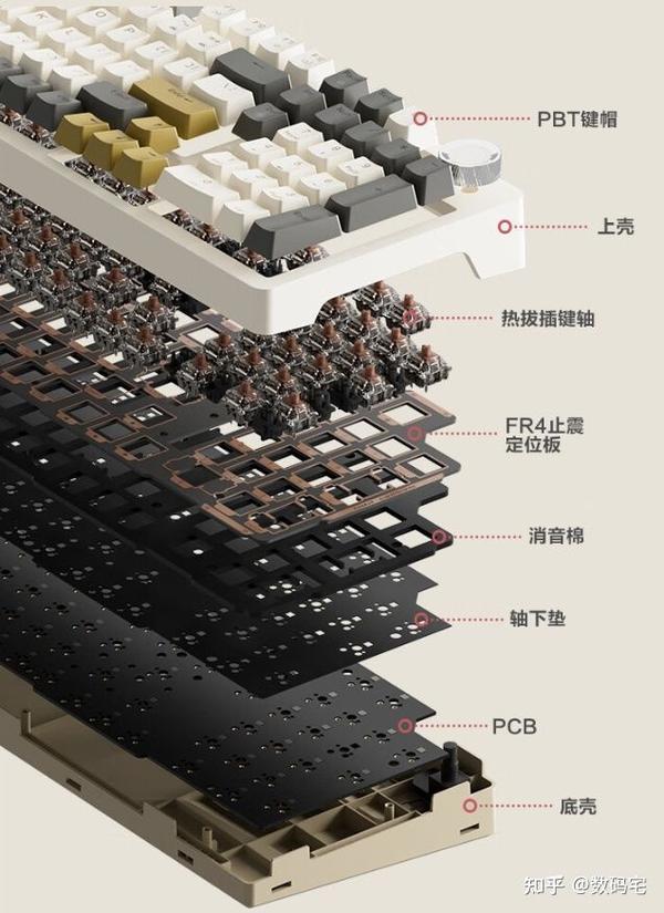 由于需要自己构思,设计,组装,可以说是世界上独一无二的键盘,所以客制