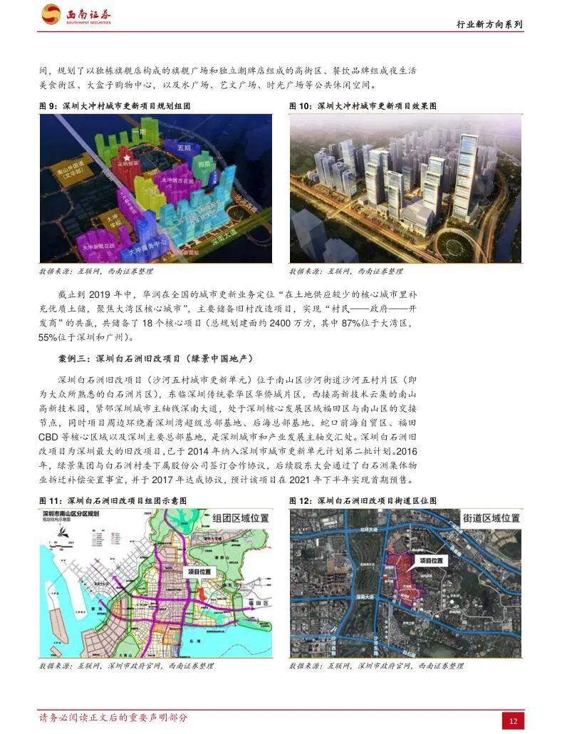 城市更新行业研究报告(合集) - 知乎