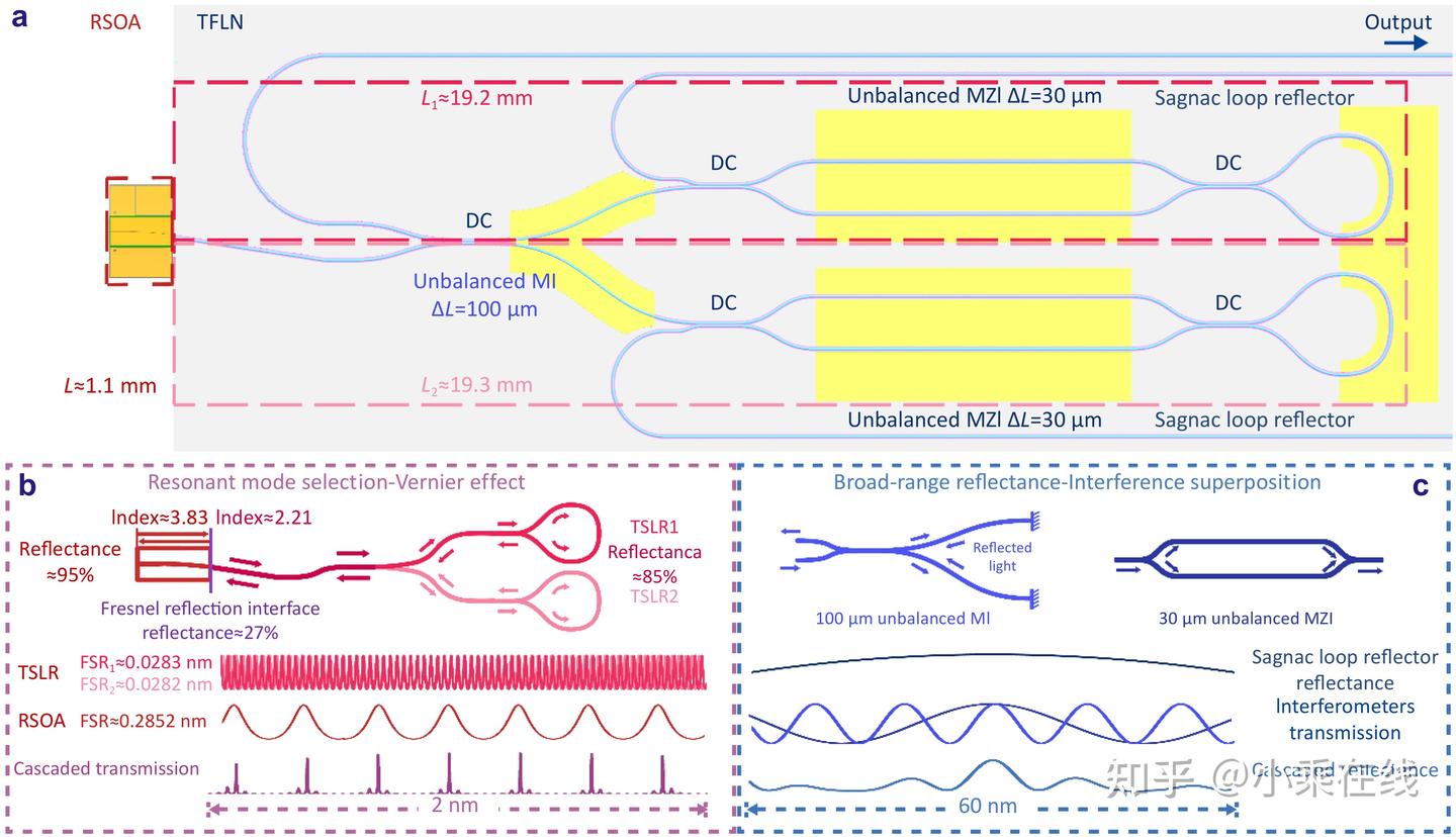 A hybrid integrated high-precision tunable semiconductor laser - 知乎