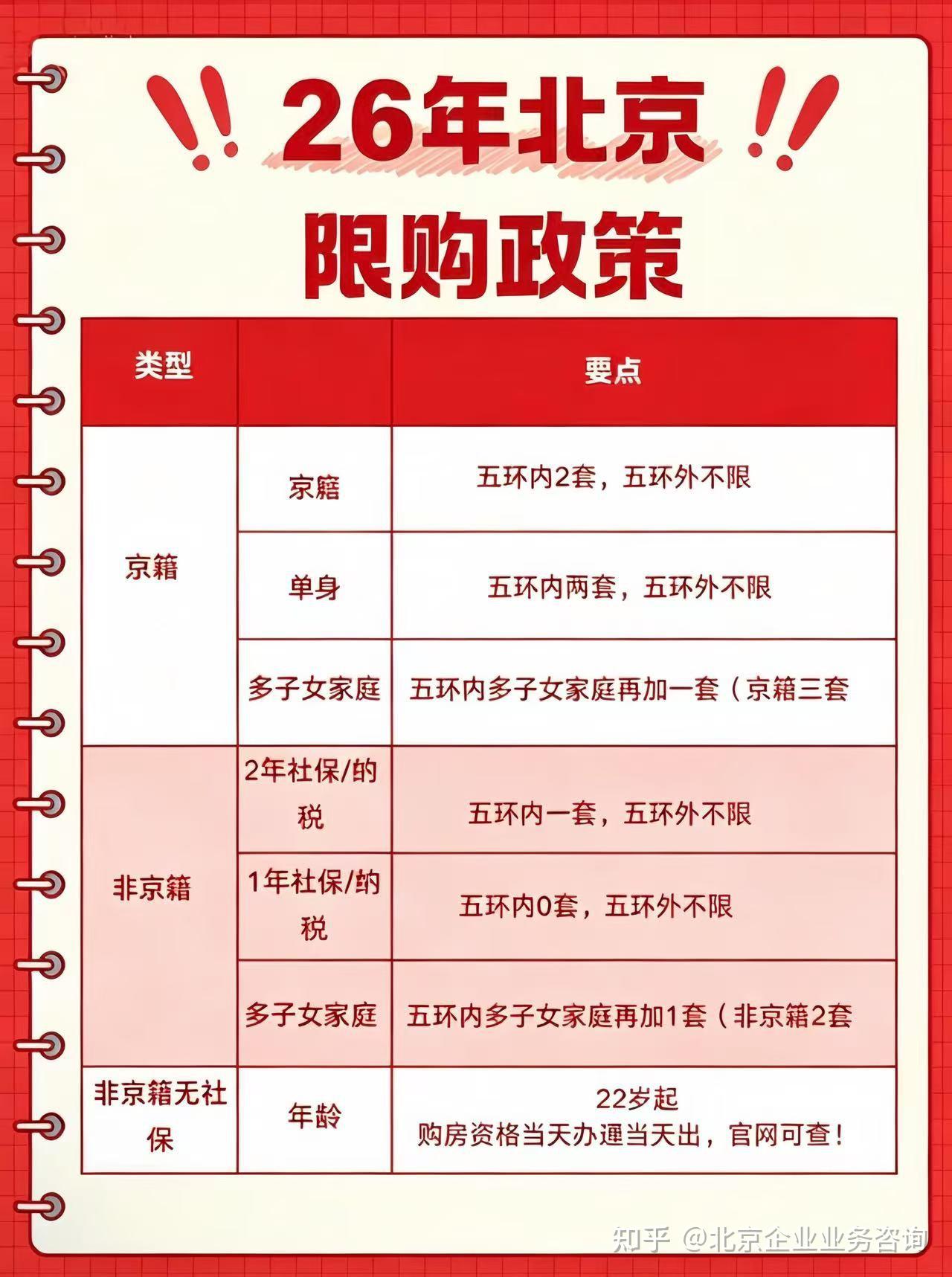 北京购房政策全解(最新版) - 知乎