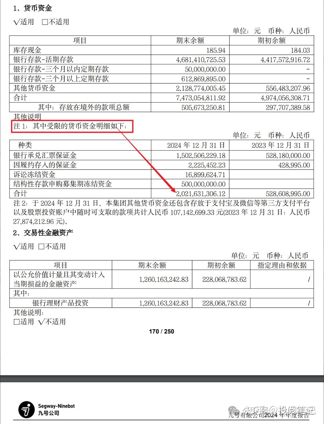 九号公司2024年年报分析 - 知乎