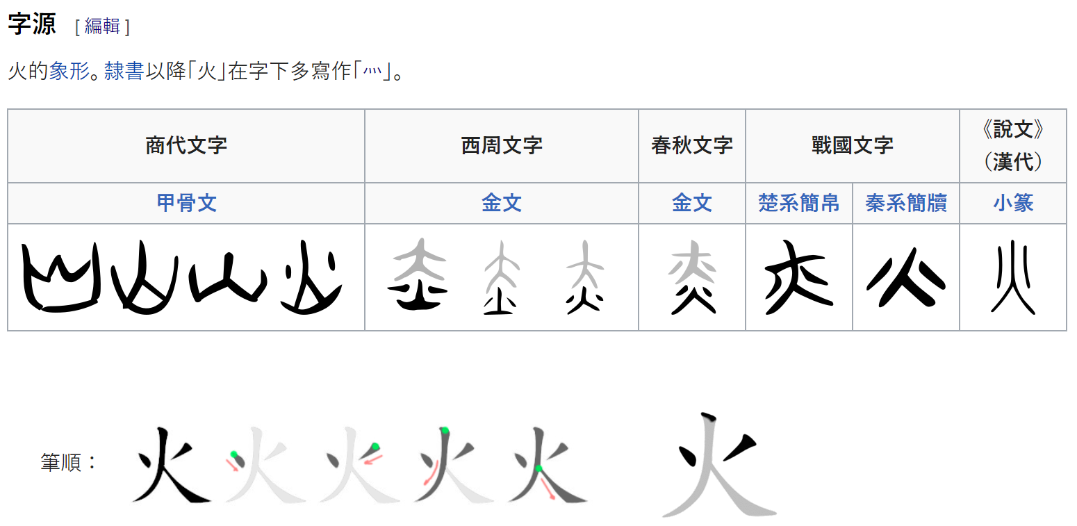 「火」字的正确笔画顺序? - 知乎