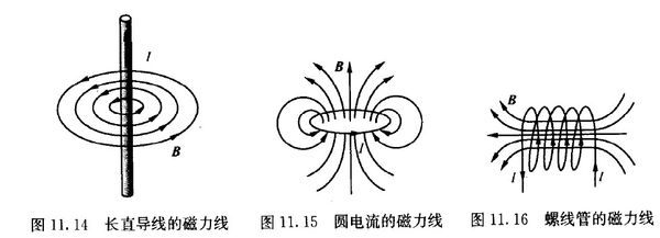 为什么通电直导线和通电螺线管的右手定则不一样